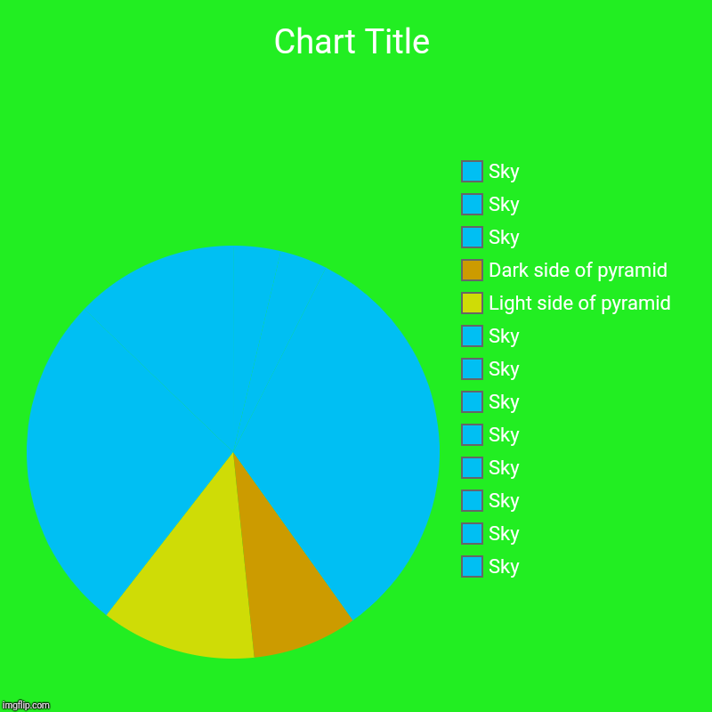 Pyramid | Sky, Sky, Sky, Sky, Sky, Sky, Sky, Sky, Light side of pyramid, Dark side of pyramid, Sky, Sky, Sky | image tagged in charts,pie charts | made w/ Imgflip chart maker
