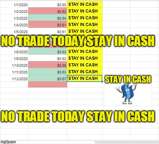 NO TRADE TODAY STAY IN CASH; NO TRADE TODAY STAY IN CASH | made w/ Imgflip meme maker