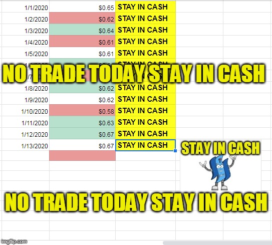 NO TRADE TODAY STAY IN CASH; NO TRADE TODAY STAY IN CASH | made w/ Imgflip meme maker