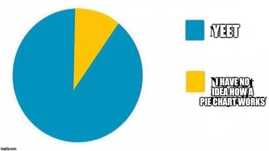 pie chart | YEET; I HAVE NO IDEA HOW A PIE CHART WORKS | image tagged in pie chart | made w/ Imgflip meme maker