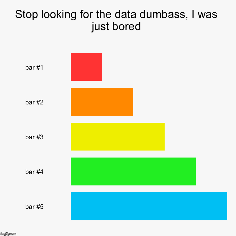 Stop looking for the data dumbass, I was just bored | | image tagged in charts,bar charts | made w/ Imgflip chart maker