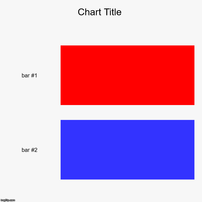 Chart Title | bar #1, bar #2 | image tagged in charts,bar charts | made w/ Imgflip chart maker