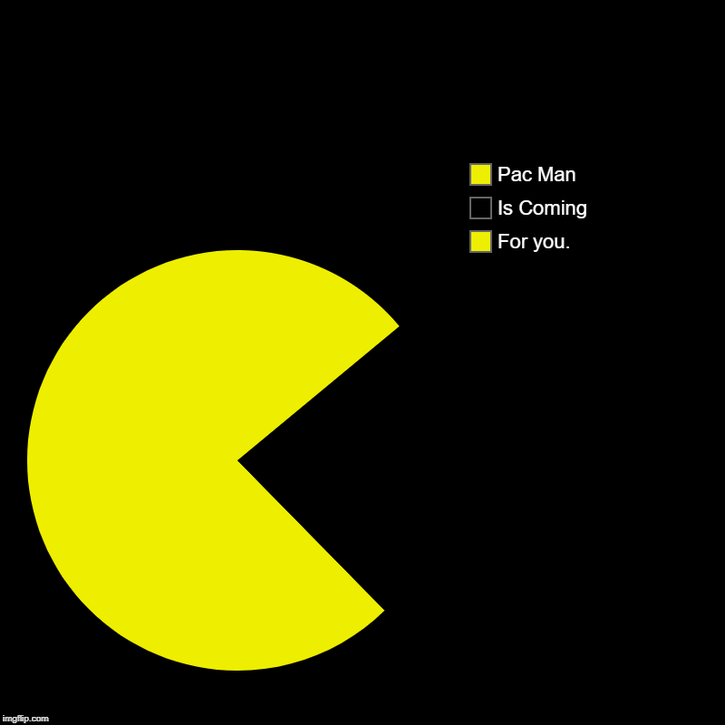 | For you., Is Coming, Pac Man | image tagged in charts,pie charts | made w/ Imgflip chart maker
