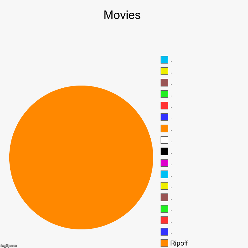 Movies | Ripoff, ., ., ., ., ., ., ., ., ., ., ., ., ., ., ., . | image tagged in charts,pie charts | made w/ Imgflip chart maker