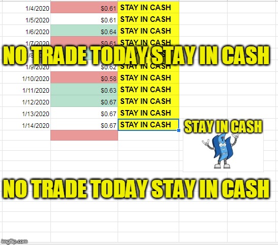 NO TRADE TODAY STAY IN CASH; NO TRADE TODAY STAY IN CASH | made w/ Imgflip meme maker