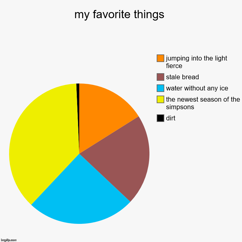 my favorite things | dirt, the newest season of the simpsons, water without any ice, stale bread, jumping into the light fierce | image tagged in charts,pie charts | made w/ Imgflip chart maker