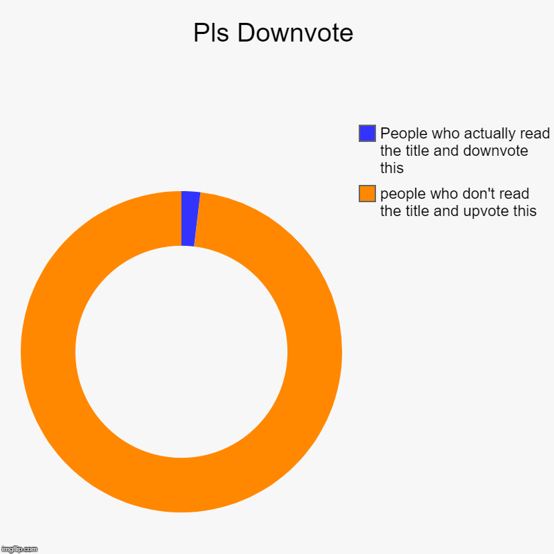 Pls Downvote | people who don't read the title and upvote this, People who actually read the title and downvote this | image tagged in charts,donut charts | made w/ Imgflip chart maker