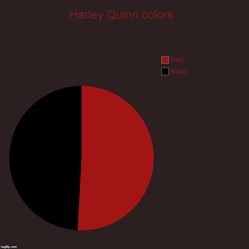 Harley Quinn colors  | Black, Red | image tagged in charts,pie charts | made w/ Imgflip chart maker