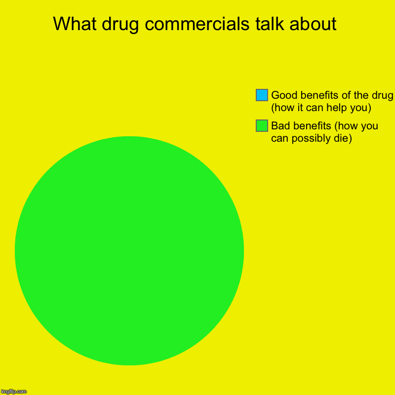 What drug commercials talk about | Bad benefits (how you can possibly die), Good benefits of the drug (how it can help you) | image tagged in charts,pie charts | made w/ Imgflip chart maker