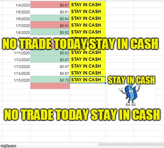 NO TRADE TODAY STAY IN CASH; NO TRADE TODAY STAY IN CASH | made w/ Imgflip meme maker