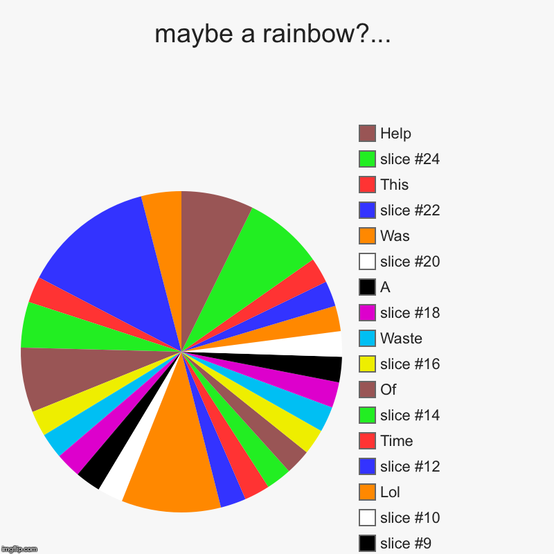 Rainbow, Maybe | maybe a rainbow?... |, Lol, Time, Of, Waste, A, Was, This , Help | image tagged in charts,pie charts | made w/ Imgflip chart maker