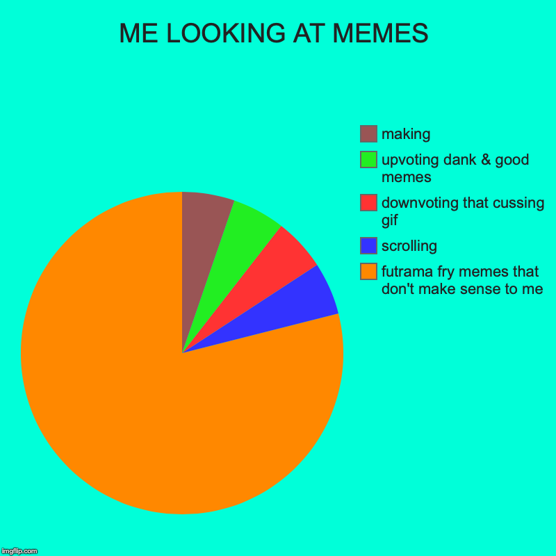 ME LOOKING AT MEMES | futrama fry memes that don't make sense to me, scrolling, downvoting that cussing gif, upvoting dank & good memes, mak | image tagged in charts,pie charts | made w/ Imgflip chart maker