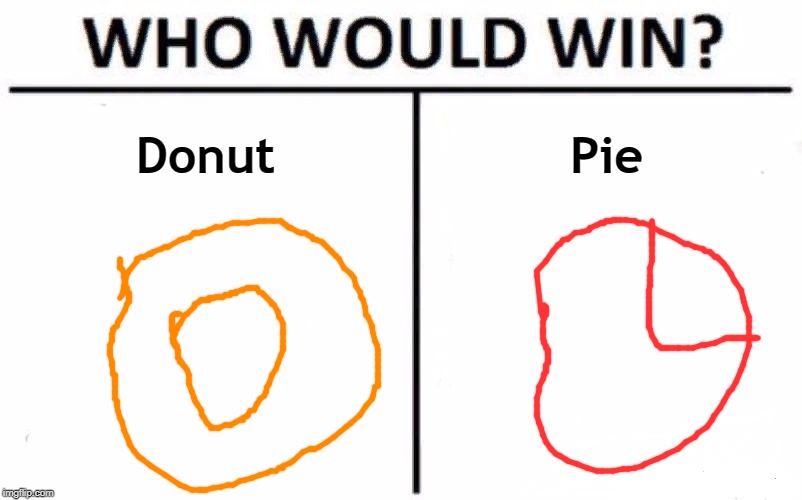 Who Would Win? Meme | Donut Pie | image tagged in memes,who would win | made w/ Imgflip meme maker