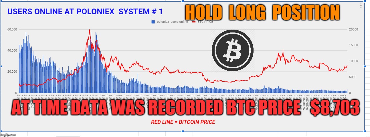 HOLD  LONG  POSITION; AT TIME DATA WAS RECORDED BTC PRICE   $8,703 | made w/ Imgflip meme maker