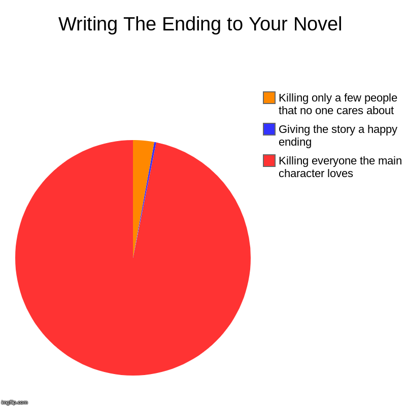 Writing The Ending to Your Novel | Writing The Ending to Your Novel | Killing everyone the main character loves, Giving the story a happy ending, Killing only a few people tha | image tagged in pie charts,writing | made w/ Imgflip chart maker