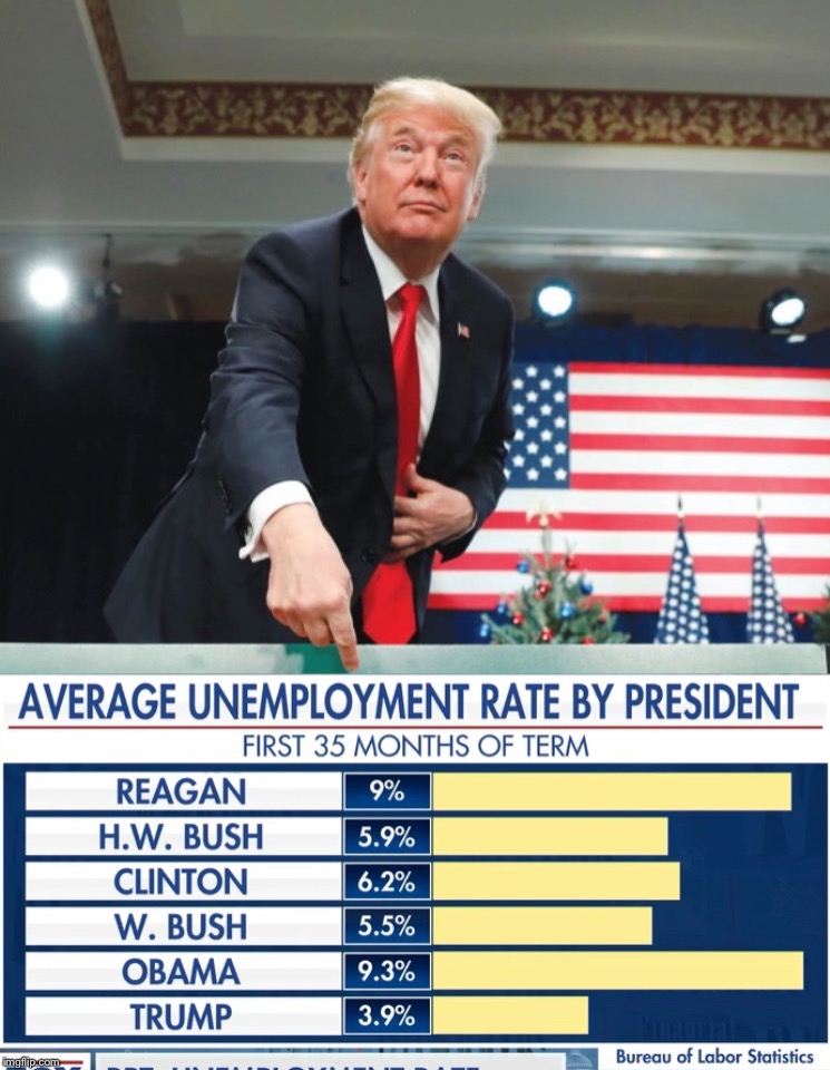 While the left continues to focus on irrelevant none-sense, Trump continues to focus on His America first agenda. | . | image tagged in maga | made w/ Imgflip meme maker