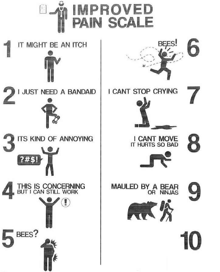 High Quality Improved Pain Scale Blank Meme Template