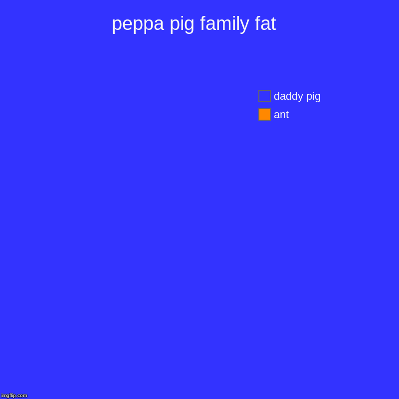 peppa pig family fat  | ant, daddy pig | image tagged in charts,donut charts | made w/ Imgflip chart maker