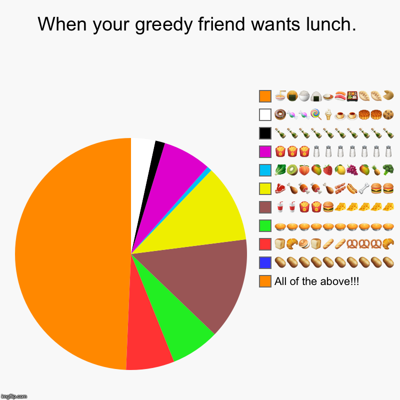 When your greedy friend wants lunch. | All of the above!!!, ??????????, ??????????, ??????????, ??????????, ??????????, ??????????, ???????? | image tagged in charts,pie charts | made w/ Imgflip chart maker