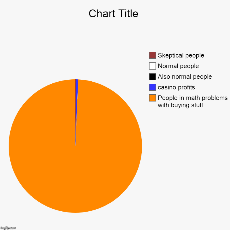 People in math problems with buying stuff, casino profits, Also normal people, Normal people, Skeptical people | image tagged in charts,pie charts | made w/ Imgflip chart maker