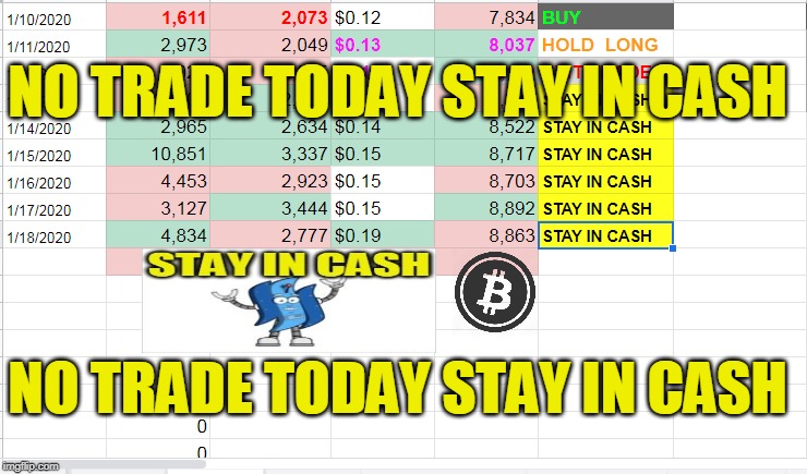 NO TRADE TODAY STAY IN CASH; NO TRADE TODAY STAY IN CASH | made w/ Imgflip meme maker
