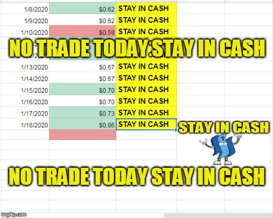 NO TRADE TODAY STAY IN CASH; NO TRADE TODAY STAY IN CASH | made w/ Imgflip meme maker