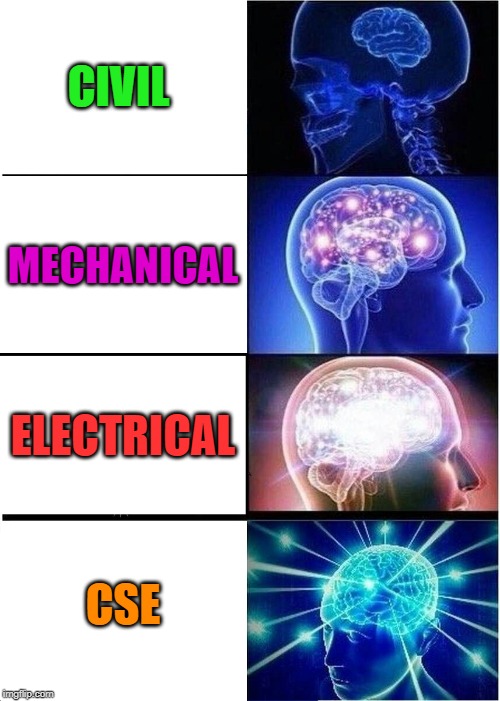 High Quality CSE vs CIVIL Blank Meme Template