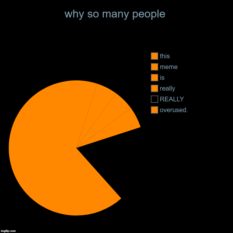why so many people | overused., REALLY, really, is, meme, this | image tagged in charts,pie charts | made w/ Imgflip chart maker