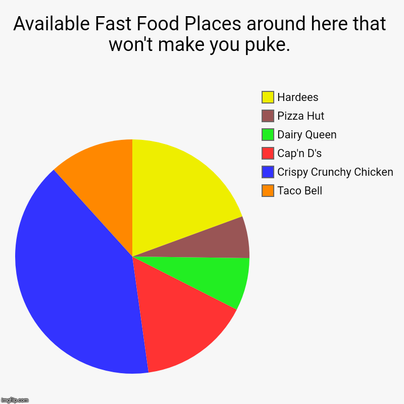 fast-food-near-me-open-now-delivery-all-are-here