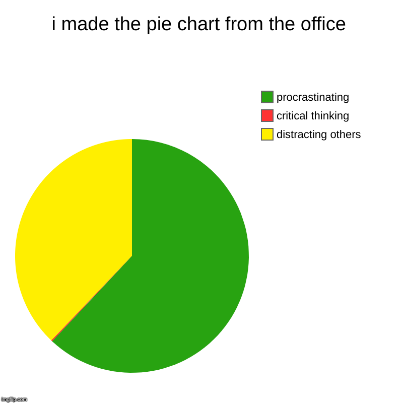 i made the pie chart from the office - Imgflip