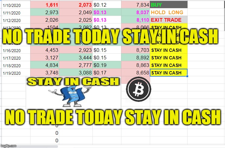 NO TRADE TODAY STAY IN CASH; NO TRADE TODAY STAY IN CASH | made w/ Imgflip meme maker