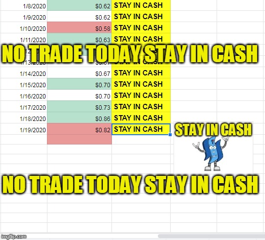 NO TRADE TODAY STAY IN CASH; NO TRADE TODAY STAY IN CASH | made w/ Imgflip meme maker