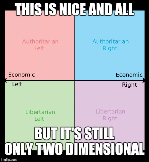 Political compass | THIS IS NICE AND ALL; BUT IT'S STILL ONLY TWO DIMENSIONAL | image tagged in political compass | made w/ Imgflip meme maker