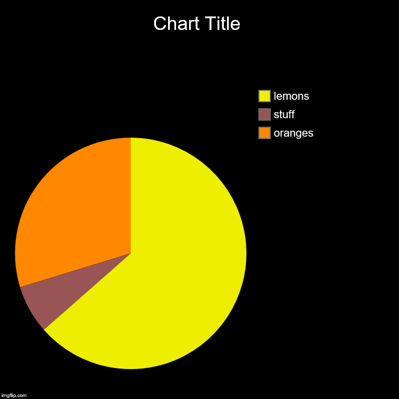 oranges, stuff, lemons | image tagged in charts,pie charts | made w/ Imgflip chart maker