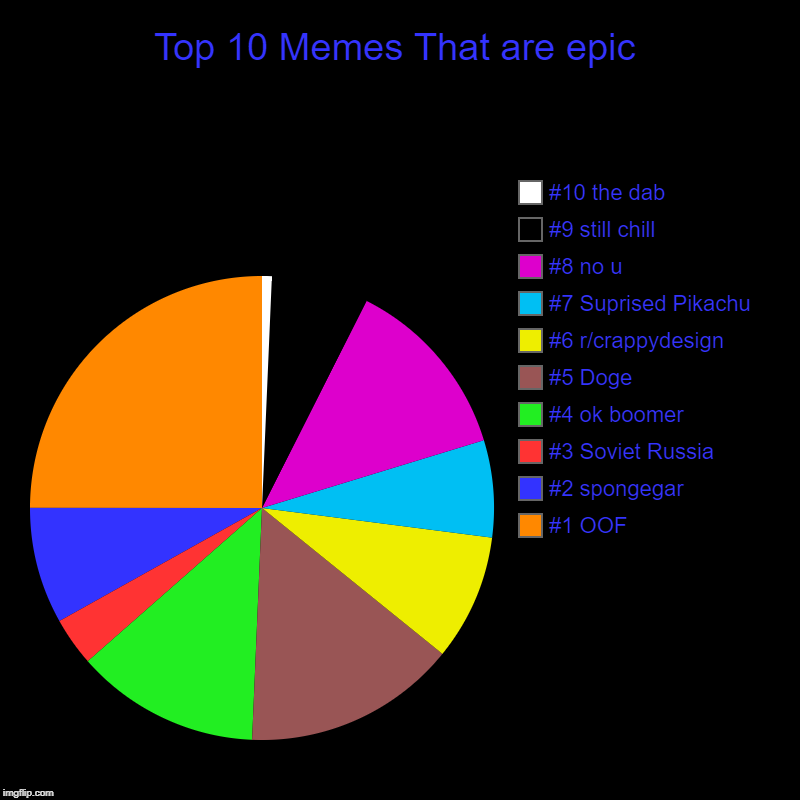 Epic Memes Clean