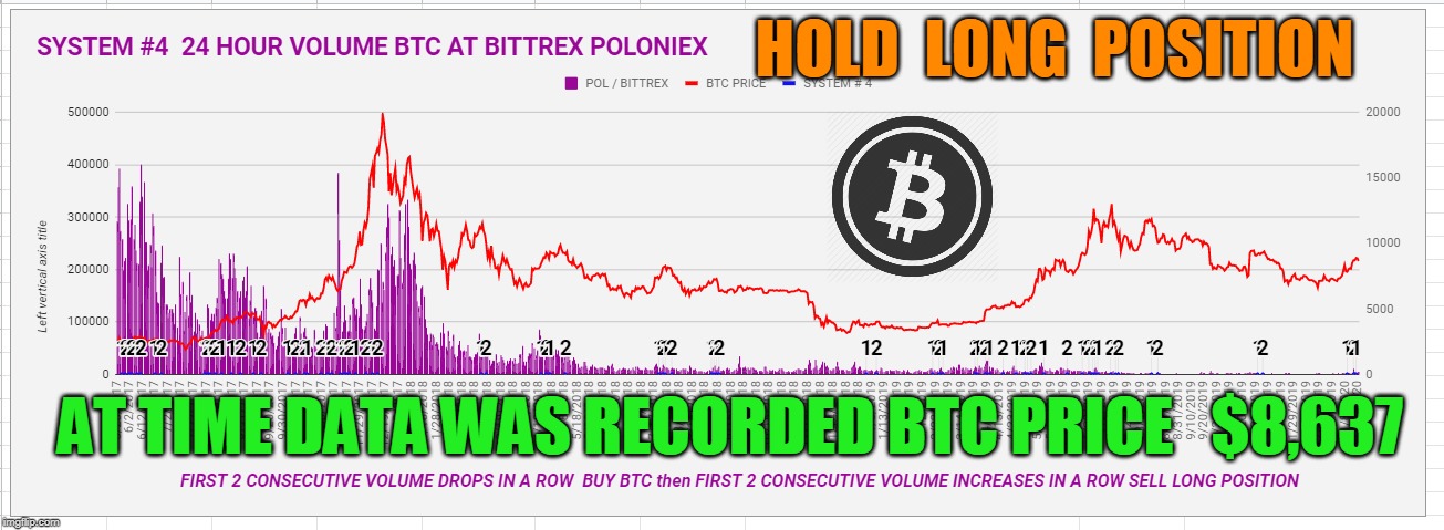 HOLD  LONG  POSITION; AT TIME DATA WAS RECORDED BTC PRICE   $8,637 | made w/ Imgflip meme maker