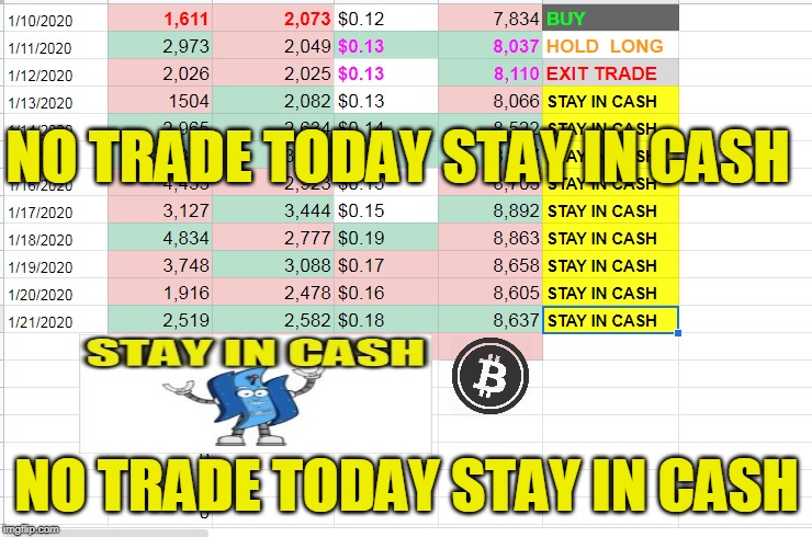 NO TRADE TODAY STAY IN CASH; NO TRADE TODAY STAY IN CASH | made w/ Imgflip meme maker