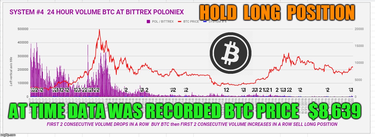 HOLD  LONG  POSITION; AT TIME DATA WAS RECORDED BTC PRICE   $8,639 | made w/ Imgflip meme maker