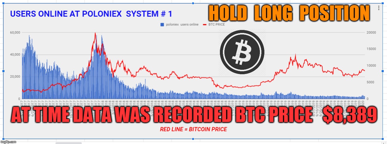 HOLD  LONG  POSITION; AT TIME DATA WAS RECORDED BTC PRICE   $8,389 | made w/ Imgflip meme maker