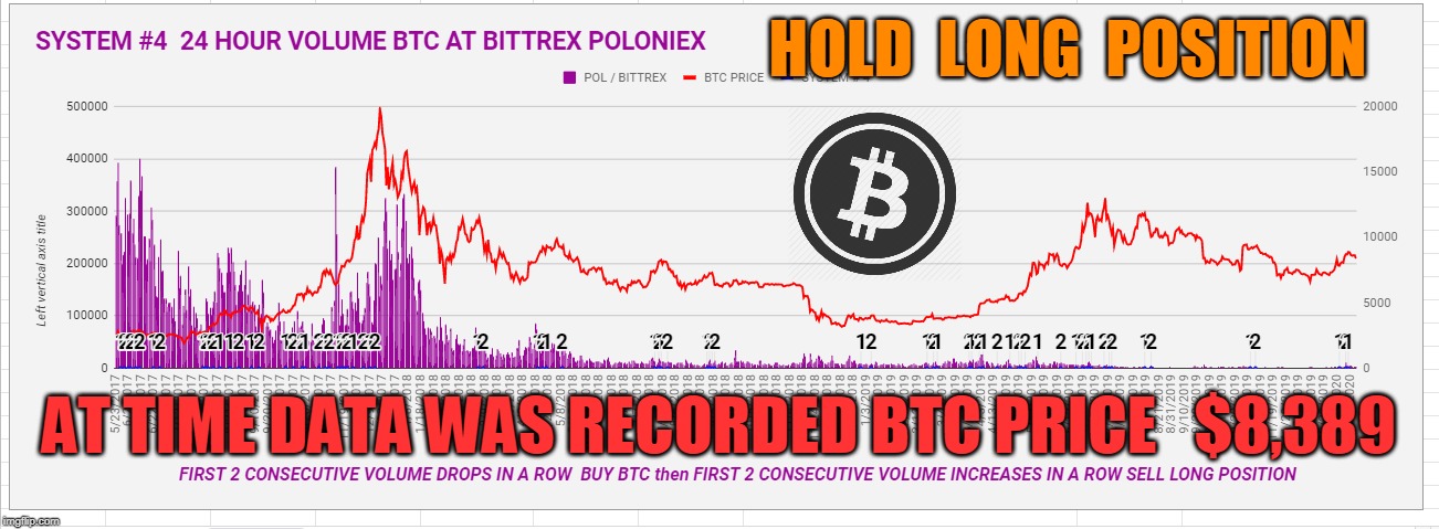 HOLD  LONG  POSITION; AT TIME DATA WAS RECORDED BTC PRICE   $8,389 | made w/ Imgflip meme maker