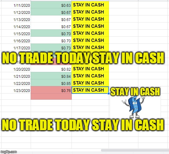 NO TRADE TODAY STAY IN CASH; NO TRADE TODAY STAY IN CASH | made w/ Imgflip meme maker