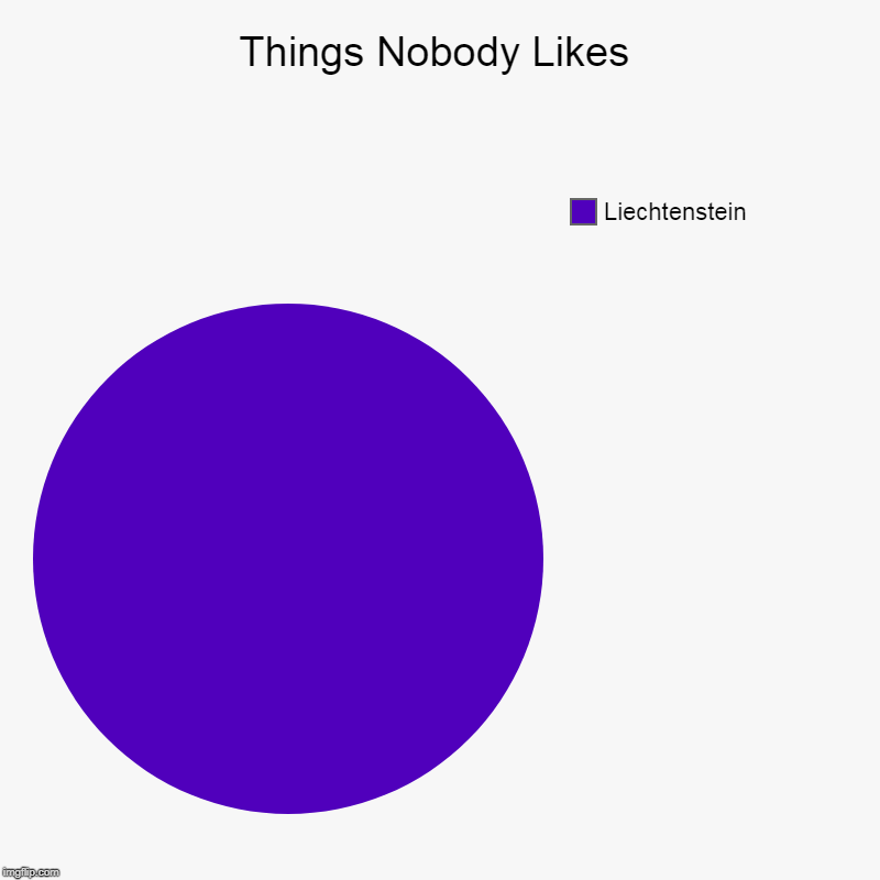 Nobody Likes You, Liechtenstein! | Things Nobody Likes | Liechtenstein | image tagged in charts,pie charts,memes,fun,politics,go home youre drunk | made w/ Imgflip chart maker
