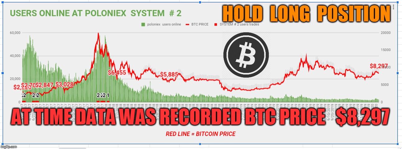 HOLD  LONG  POSITION; AT TIME DATA WAS RECORDED BTC PRICE   $8,297 | made w/ Imgflip meme maker