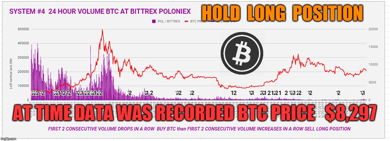 HOLD  LONG  POSITION; AT TIME DATA WAS RECORDED BTC PRICE   $8,297 | made w/ Imgflip meme maker