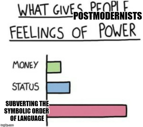 What Gives People Feelings of Power | POSTMODERNISTS; SUBVERTING THE 
SYMBOLIC ORDER 
OF LANGUAGE | image tagged in what gives people feelings of power | made w/ Imgflip meme maker