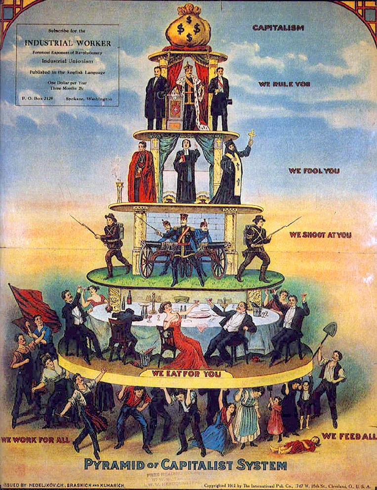 Pyramid of Capitalist System Blank Meme Template