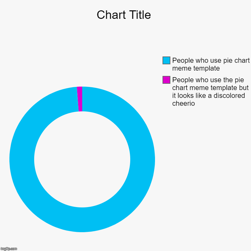 People who use the pie chart meme template but it looks like a discolored cheerio, People who use pie chart meme template | image tagged in charts,donut charts | made w/ Imgflip chart maker
