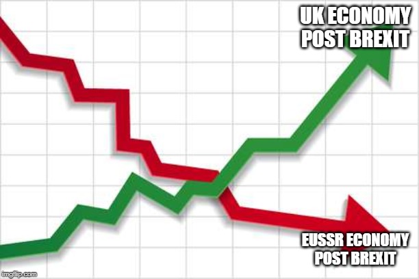 Graph | UK ECONOMY POST BREXIT; EUSSR ECONOMY POST BREXIT | image tagged in graph | made w/ Imgflip meme maker