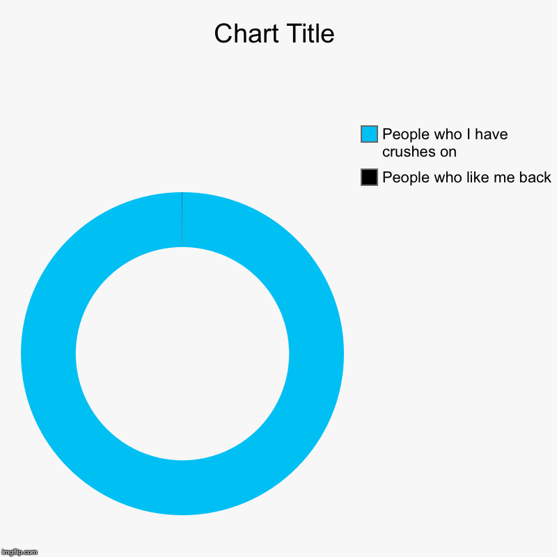 People who like me back, People who I have crushes on | image tagged in charts,donut charts | made w/ Imgflip chart maker