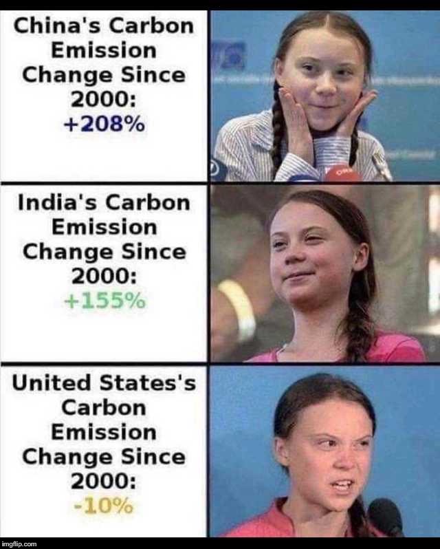 US is not the problem. | . | image tagged in maga | made w/ Imgflip meme maker